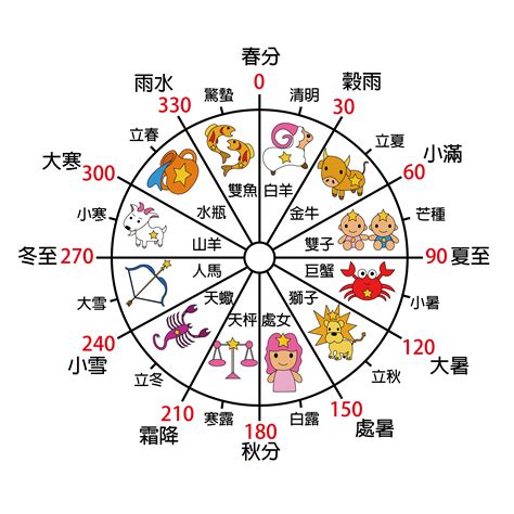 星座 五行|十二星座五行屬啥？